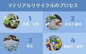 廃棄物を総合的にマネジメントするということ